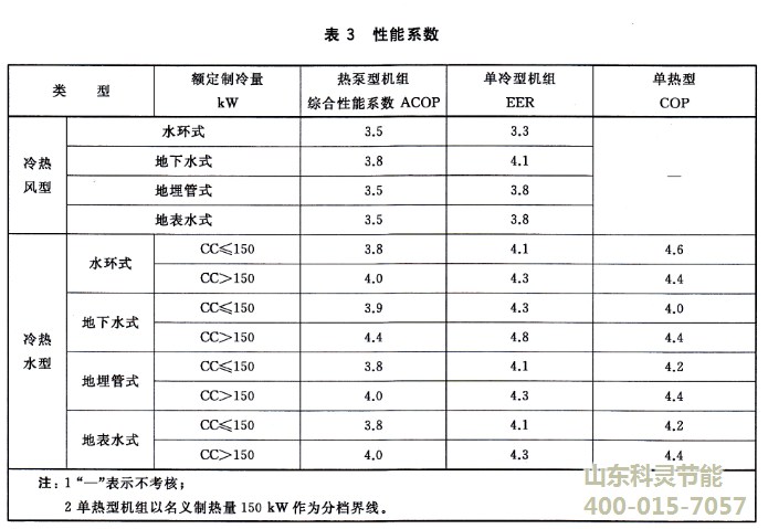 科灵风机盘管的生产