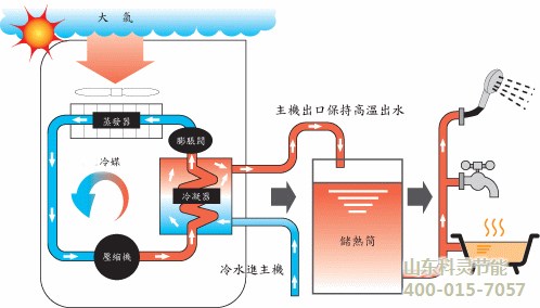 水源热泵