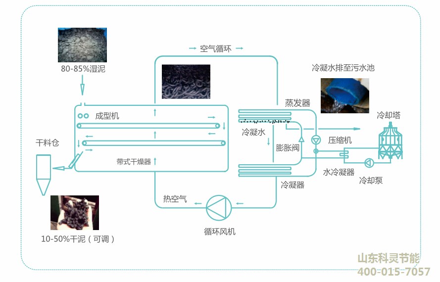 科灵节能供暖