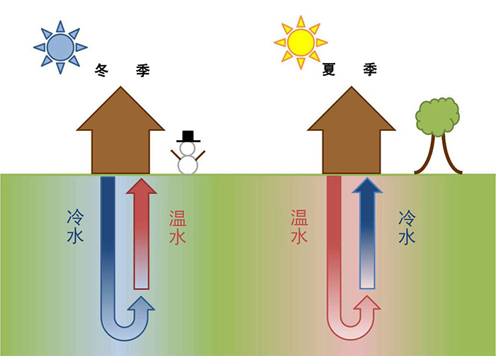 小型地源热泵价格多少，很贵吗？