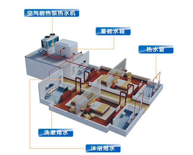 科灵讲解：空气能热泵价格多少，室内端又是什么？