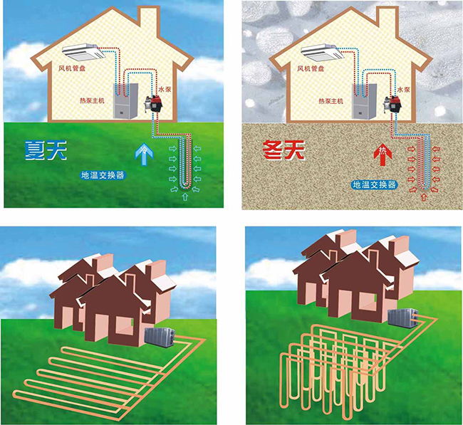 地源热泵空调优势出众，打井也能环保节能