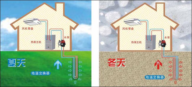 家用水源热泵优点与缺点