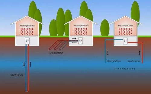 空气源热泵系统：地暖+空调？