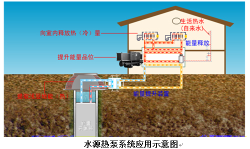 水源热泵如何进行清洗和维保