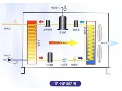 手把手教你设计水源热泵机组-绝对干货