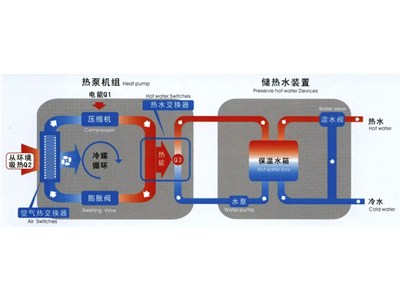 相辅相成风机盘管与各种空调系统的区别