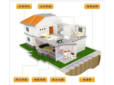 地埋管地源热泵系统和燃气锅炉（燃气热水机组） 在北方地区的冬季使用对比分析