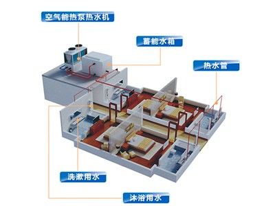 科灵讲解：空气能热泵价格多少，室内端又是什么？