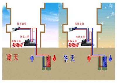 水源热泵的日常保养和噪音的消除