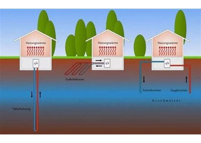 空气源热泵系统：地暖+空调？