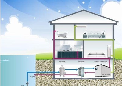水源热泵应用效果的影响因素有哪些