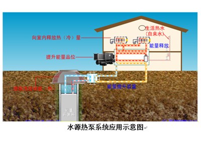水源热泵如何进行清洗和维保