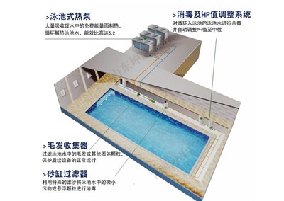 空气能热泵都能应用到哪些领域