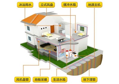 地源热泵稳定节能性