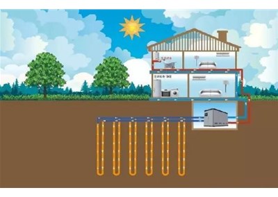 户式水地源热泵未来发展趋势