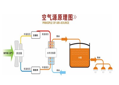 空气源热泵四大部件作用