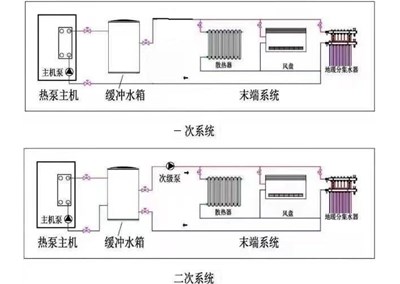 空气能地暖单泵和双泵循环的优缺点