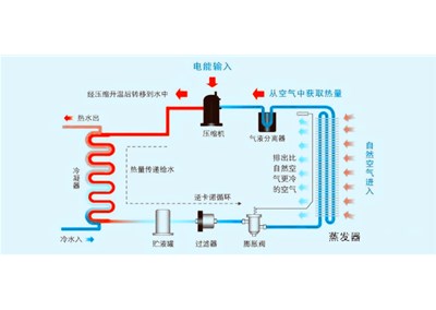 10匹空气源热泵热水机组