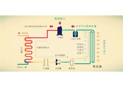 50匹空气源热泵热水机组