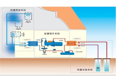 水源热泵的工作原理图